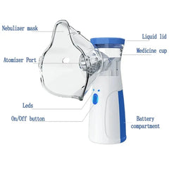 Nebulizer with labeled parts on a white background